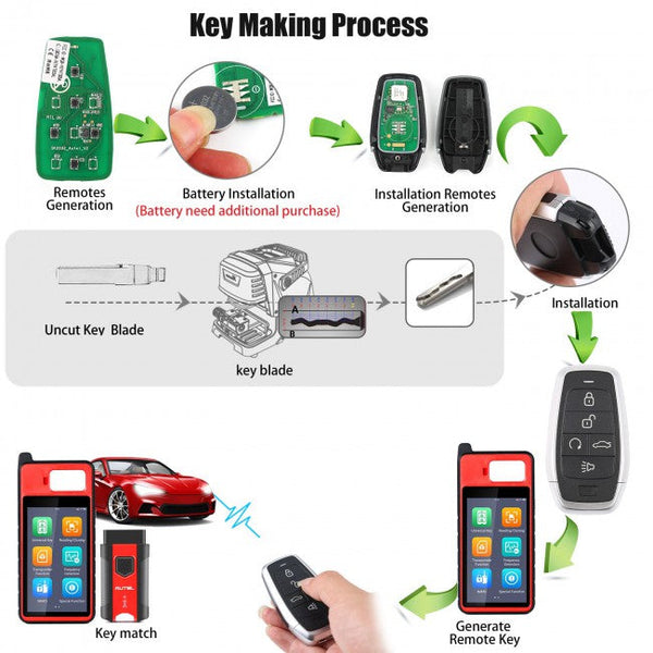 AUTEL IKEYAT005BL Chave Presença universal 5b
