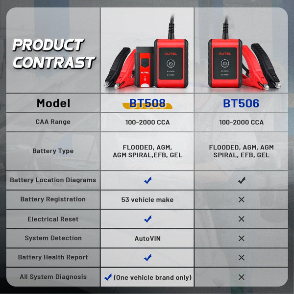 Autel MaxiBAS BT508 Testador De Baterias Bluetooth